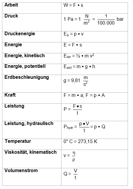 Hydraulikzylinder Hydraulik Berechnung Formeln Rechenformeln Energie Druck